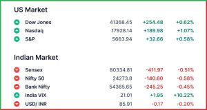 Pre Market 9 May Gift Nifty
