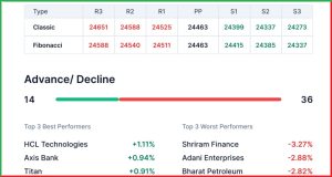 Pre Market 9 May Gift Nifty