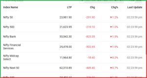 Sectors