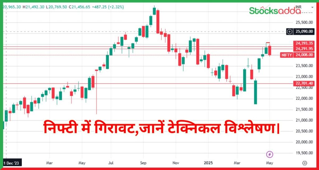 टेक्निकल विश्लेषण