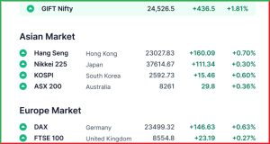 Pre Market 12 May 