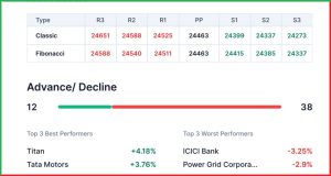 Pre Market 12 May 