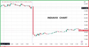 India VIX
