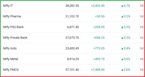 Post Market 12 May