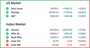 Pre Market 13 May 