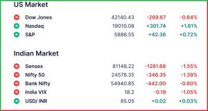 Pre Market 14 May