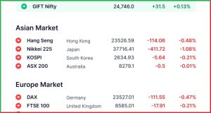 Pre Market 15 May