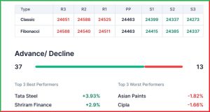 Pre Market 15 May