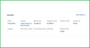 ITC Hotels Q4 FY25