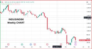 IndusInd Bank
