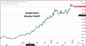 Bharti Airtel