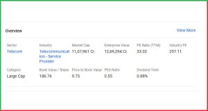 Bharti Airtel