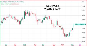 Delhivery Q4 Results 2025