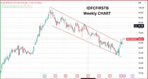  IDFC First Bank