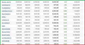 Post Market Analysis 19 May