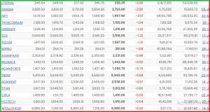 Post Market Analysis 19 May