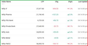 Post Market Analysis 19 May