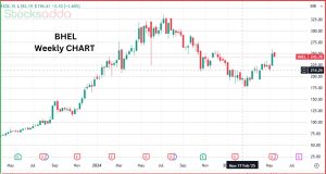 BHEL Stock