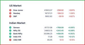 Pre Market 26 May 