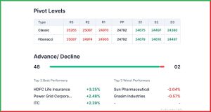 Pre Market 26 May 