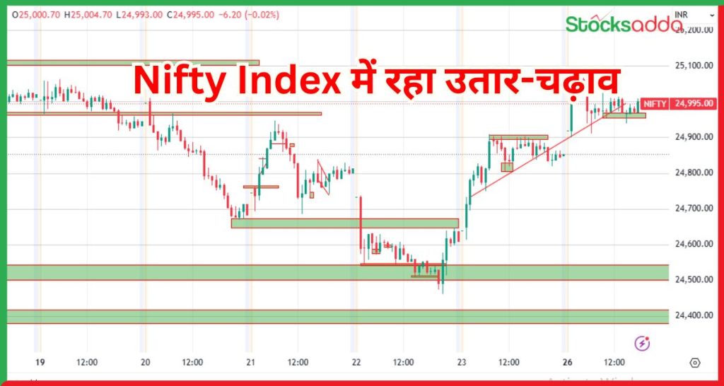Nifty Index