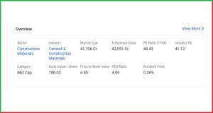 JK Cement Q4 FY25