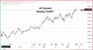 JK Cement Q4 FY25