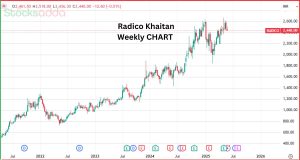 Radico Khaitan