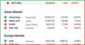 Pre Market 27 May 