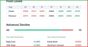 Pre Market 27 May 