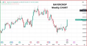 Bayer CropScience