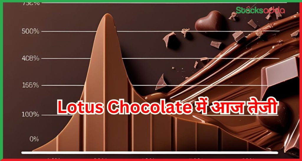 Lotus Chocolate