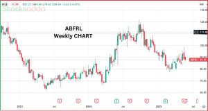 Aditya Birla Fashion