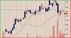 Sensex-Nifty