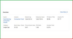 Varun Beverages rises amid decline
