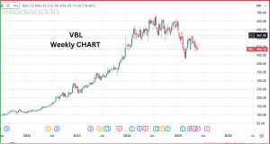  Varun Beverages