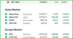 Pre Market 28 May 