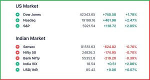 Pre Market 28 May 