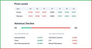 Pre Market 28 May 