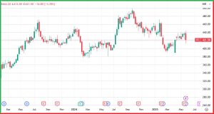 ITC