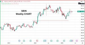 SBI