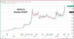 Apollo Micro Systems