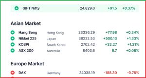 Pre Market 29 May