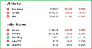 Pre Market 29 May
