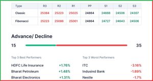 Pre Market 29 May