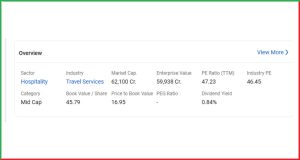 IRCTC