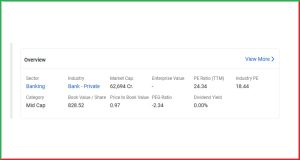 IndusInd Bank