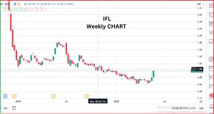 IFL Enterprises