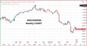 IndusInd Bank