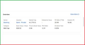 IndusInd Bank
